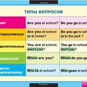 Комплект таблиц "Английский язык. Типы вопросов"