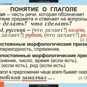 Комплект таблиц "Глаголы"
