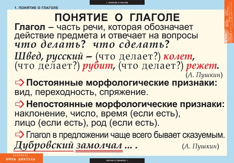 Комплект таблиц "Глаголы"