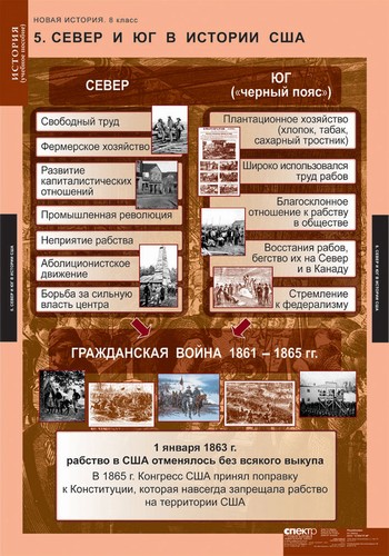 Комплект таблиц "Новая история 8 класс"