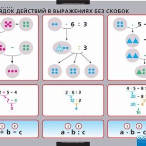 Комплект таблиц "Порядок действий"