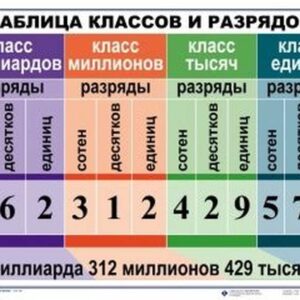 Комплект таблиц "Математические таблицы для начальной школы"