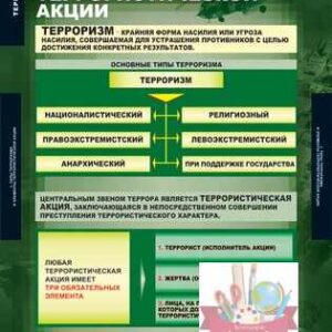 Комплект таблиц "Терроризм"