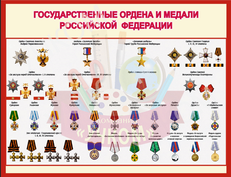 Стенд "Государственные ордена и медали РФ"
