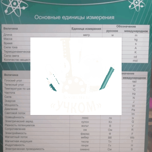 Стенд "Единицы международной системы единиц СИ"