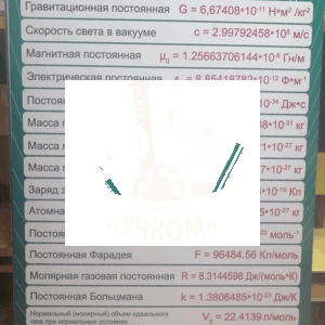 Стенд "Основные физические константы"
