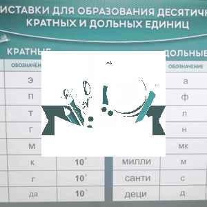 Стенд "Приставки для образования десятичных едениц"