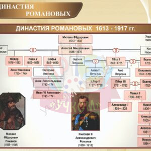Стенд "Династия Романовых"
