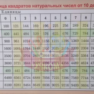 Стенд "Таблица квадратов натуральных чисел"